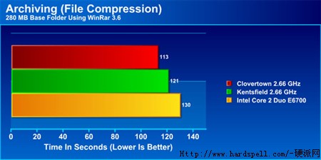 ٷIntel˺ܲع 