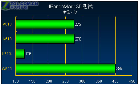 �з��������� 200������3G����K610���� 