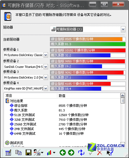 150X 1GB Turbo SD 