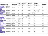 Mango版Galaxy SⅡ AT&T上市新品名单曝光