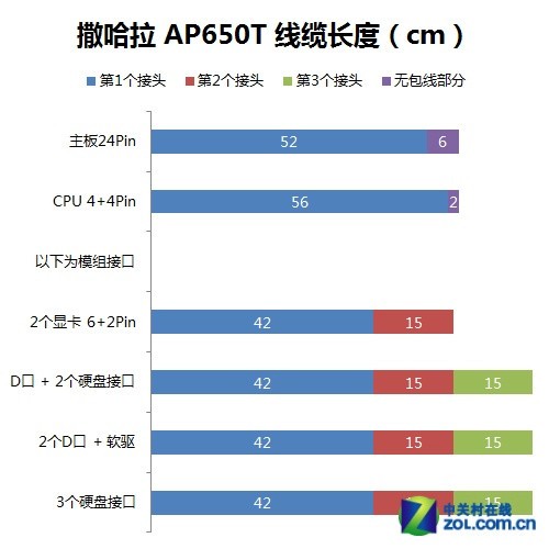 滚珠白光配模组 撒哈拉AP650T全国首测