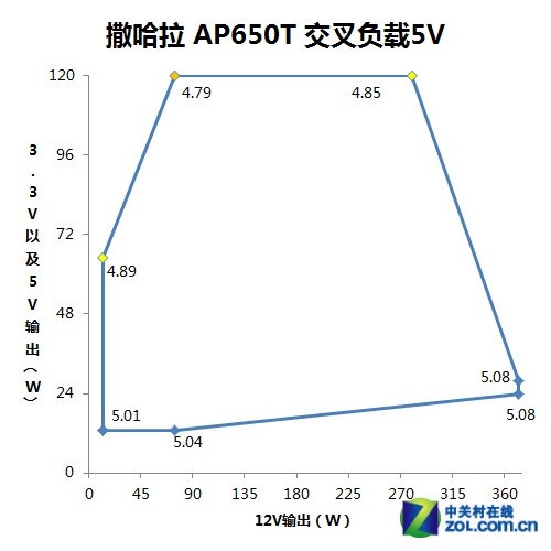 滚珠白光配模组 撒哈拉AP650T全国首测