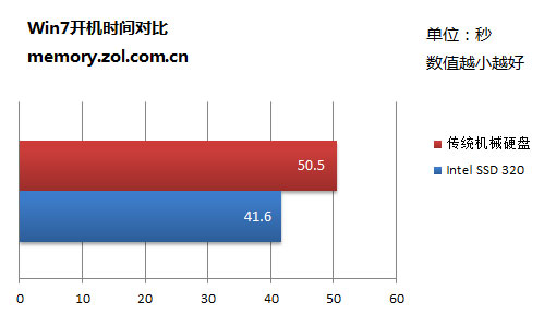 ȴ Intel320ΰҰ칫 