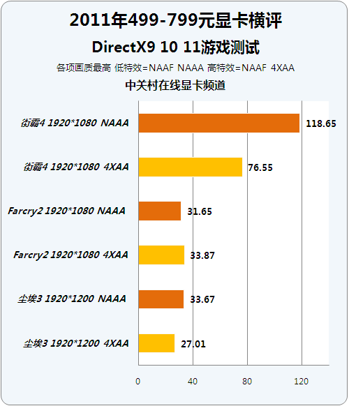 499-799ԪVaporX HD6750 
