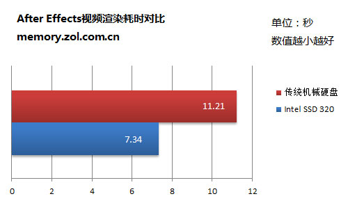 ȴ Intel320ΰҰ칫 