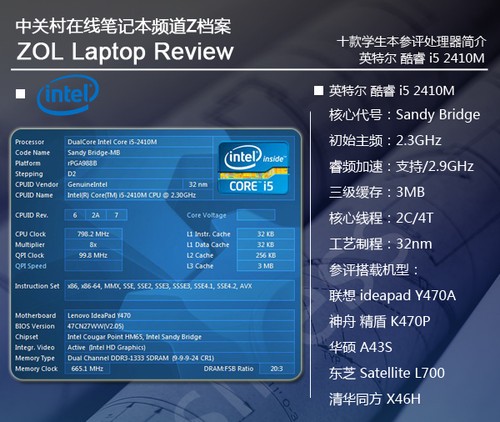 ����ѧ�������� 