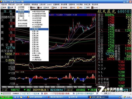 股市风险慧眼难识英 重温股票软件发展