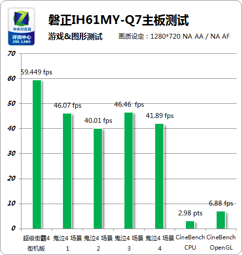  IH61MY-Q7 
