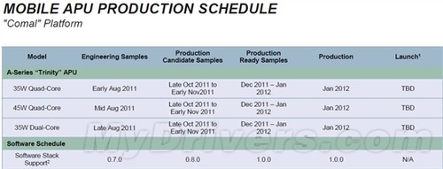 AMD APUٷ·ͼ:2012-2013 