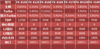 平民多核就是它 测AMD FX-6100处理器
