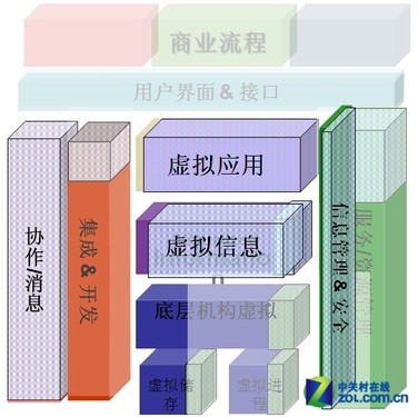 �Ƽ��㣺������ҵ��ҵ��ֵ�ĺ��ļ��� 