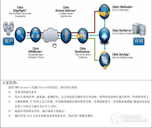 System x服务器 IBM助高效经济应用交付