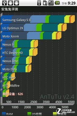 蓝色纹身时尚达人 Android系优摩W600评测