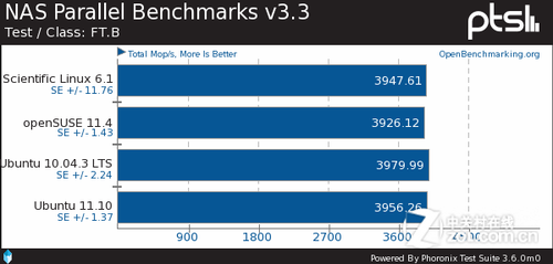 ɱLinuxopenSUSEUbuntuԱ 
