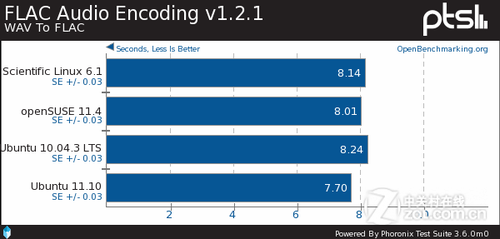 ɱLinuxopenSUSEUbuntuԱ 