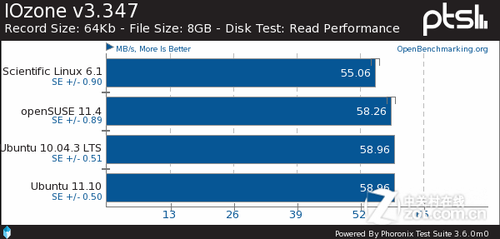 ɱLinuxopenSUSEUbuntuԱ 
