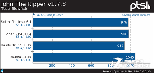 ɱLinuxopenSUSEUbuntuԱ 