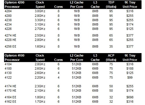 AMD推首款X86架构16核CPU 发力云市场