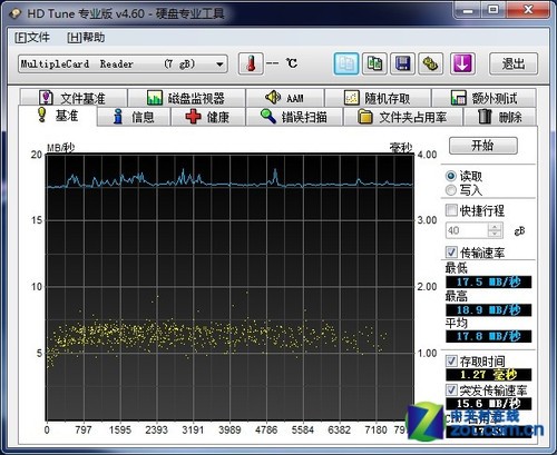 ȷȫ 8GB SD洢ײ 