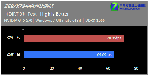 �α�X79?������Z68սX79ƽ̨���ܶԱ� 