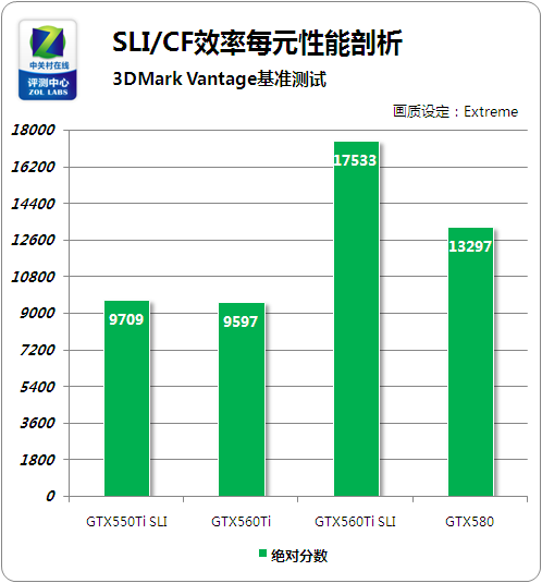SLI/CFߣͬλ˭ֵ 