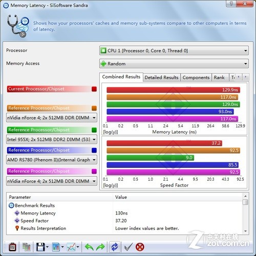 新开拓 三星4GB/1600笔记本内存评测
