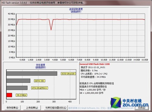 SSK 16G USB2.0优盘评测
