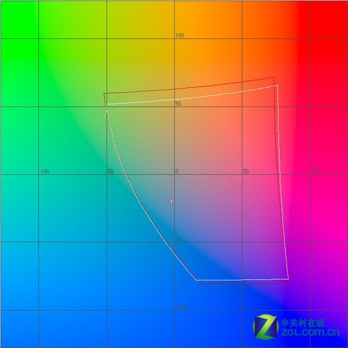 27英寸大屏!飞利浦273E3LSB简单解析