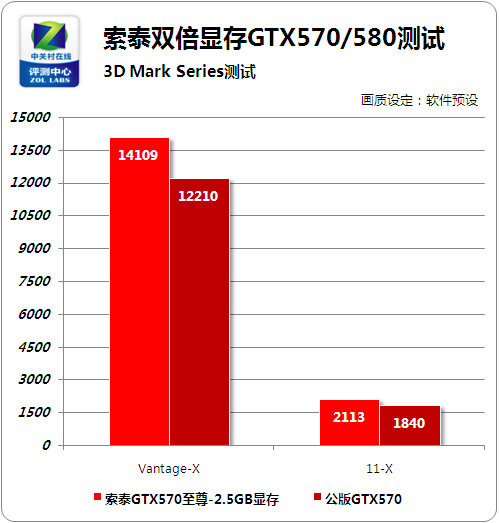 Դ ̩GTX580/570Ϸʵս 