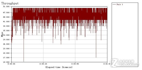 果粉无线伴侣 EDUP EP2908迷你路由首测