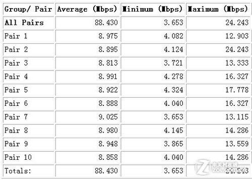 Խ޼ EDUP EP-MS1532ײ 