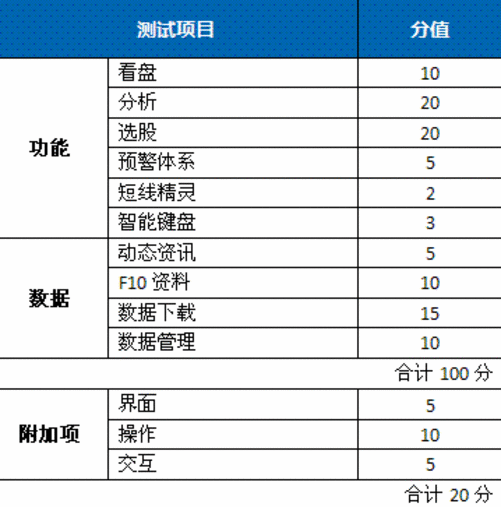 雀巢咖啡至享生活 dolce gusto咖啡机体验