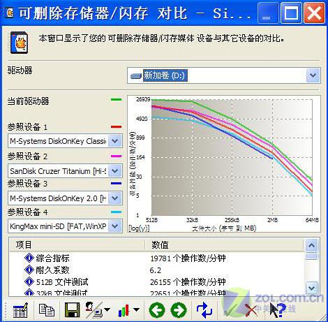神舟80GB移动硬盘可删除对比测试