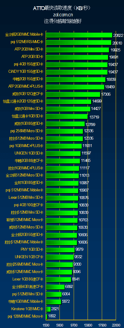 ʱһ 14Ʒ39洢Ⱥ 