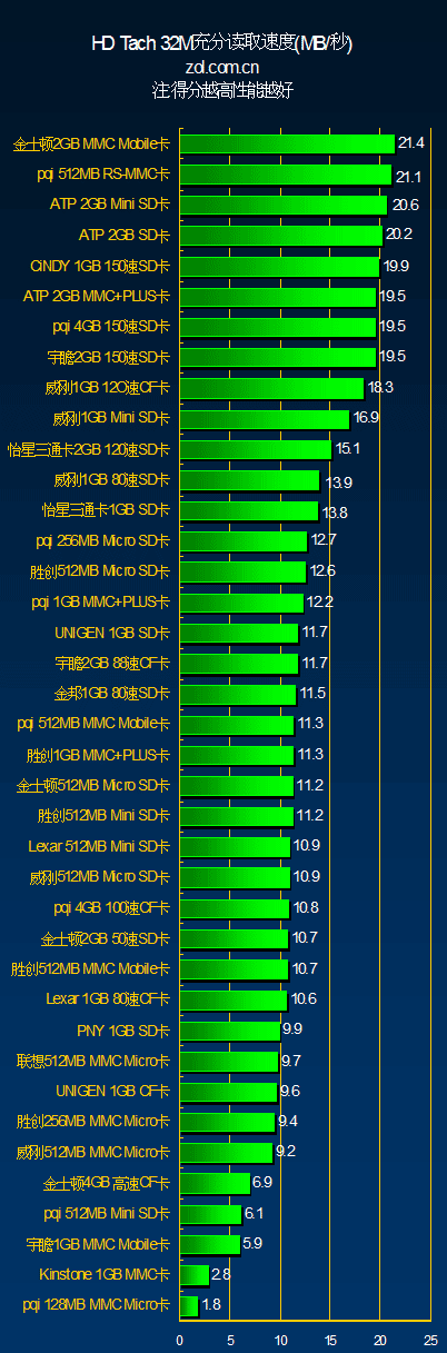 ʱһ 14Ʒ39洢Ⱥ 