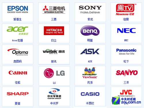 ͼLED ŦPH07ͶӰʵԷ 