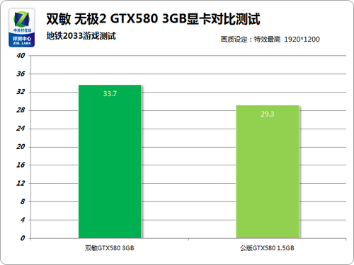 Դ; GTX580 1.5GB3GBԱ 