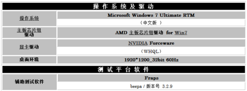 Դ; GTX580 1.5GB3GBԱ 