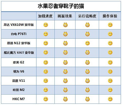 低价也全能 7吋主流国产平板横向评测