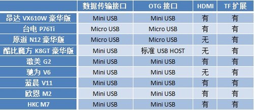 �ͼ�Ҳȫ�� 7����������ƽ��������� 