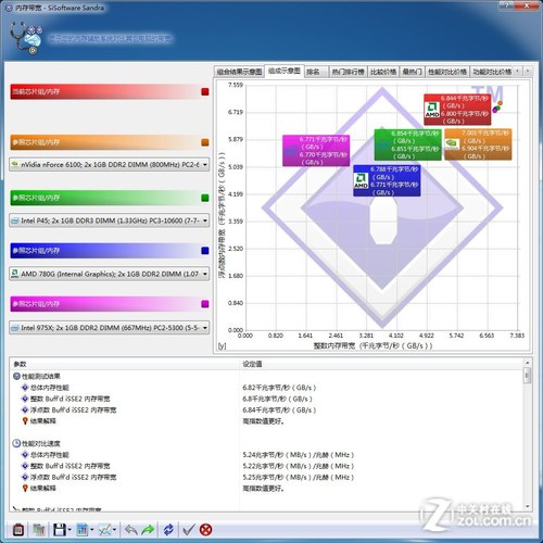 ���ش���� ������2GB/1333�ڴ���� 