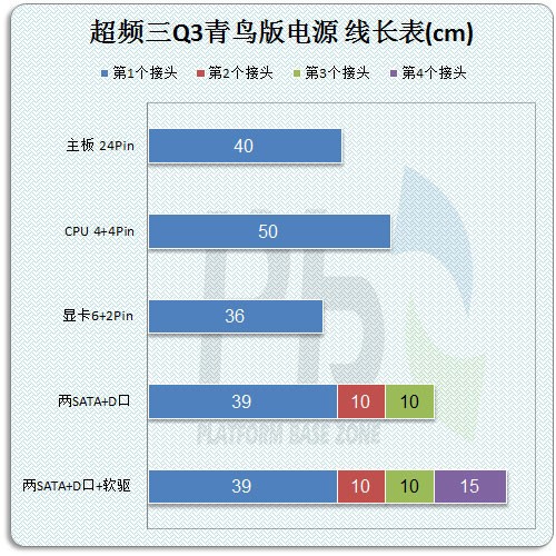 超频三Q3青鸟版电源评测