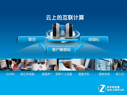 IDF2012:Intel�й����ܲ������±�Ļ�� 