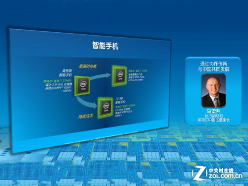 IDF2012:Intel�й����ܲ������±�Ļ�� 