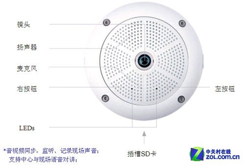 ������أ�MOBOTIX����Ƶϵͳ������� 