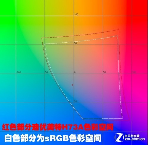 2799元买苹果IPS屏 2560高分27吋首测