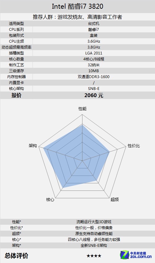 Intel i7 3820У 