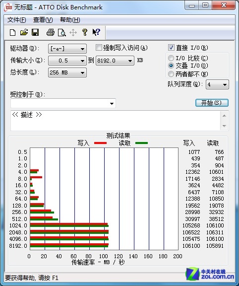 79Ԫ USB3.0洢ȫ 
