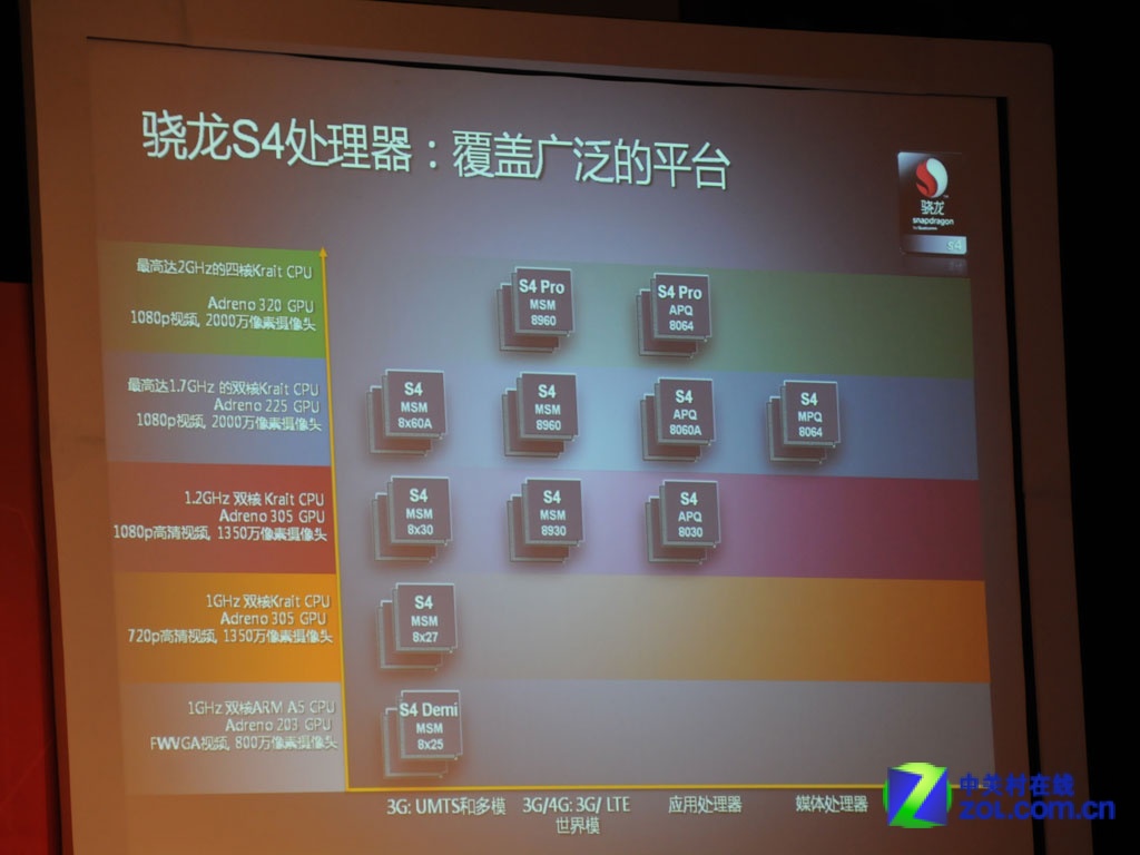 【高清图】 28nm异步多核旗舰 高通骁龙s4正式发布图8