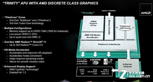 Computex2012:�ڴ��²�Ʒ ���������� 